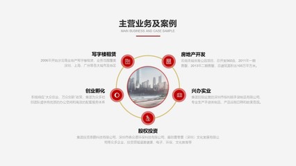 实业投资 夯实经济根基，共创繁荣未来