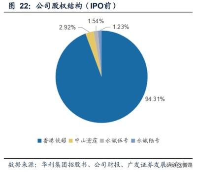 华利集团研究报告 崛起中的运动鞋履制造龙头，投资兴办实业的典范