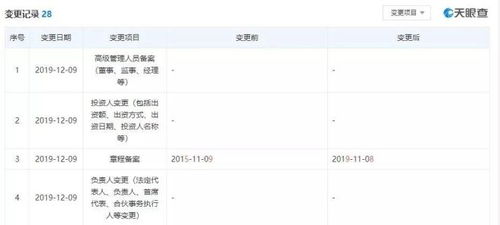 顺丰旗下公司重大人事变动 王卫卸任董事长，多位董事退出