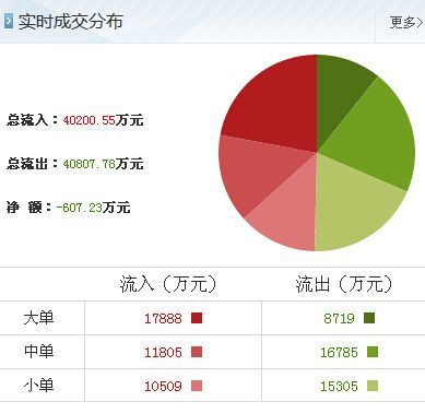 妖股王者特力A重归榜上，后市涨停节奏不断！投资兴办实业的机遇与挑战
